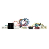 Connects2 CT10DC01 CABLAJE ISO DE ADAPTARE DACIA DUSTER CarStore Technology