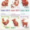 !!! CHINA - FANTASY NOTES - SET 12 x 100 YUAN 2025 , ZODIACUL CHINEZESC / CELE DIN SCAN