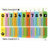 Tabla inmultirii si tabla impartirii - A4 (plastifiata+2 benzi magnetice pe verso)