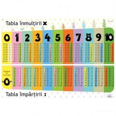 Tabla inmultirii si tabla impartirii - A4 (plastifiata+2 benzi magnetice pe verso)