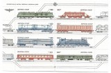 URSS - Locomotive si material rulant, 1985 - colita neobliterata
