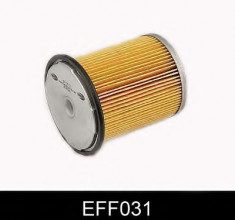 Filtru combustibil PEUGEOT 806 (221) (1994 - 2002) COMLINE EFF031 foto