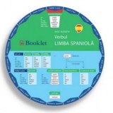 Limba spaniola. Verbul