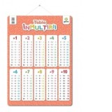 Tabla inmultirii