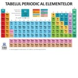 Plansa Tabelul periodic al elementelor (dimensiune 50 x 70 cm)