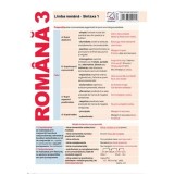 Pliant Limba Romana. Sintaxa 1