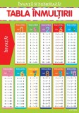 Cumpara ieftin Invata si exerseaza! Tabla inmultirii + exercitii (planse educationale)