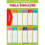 Invata si exerseaza! Tabla inmultirii + exercitii (planse educationale)