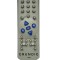 Telecomanda TV Grundig model V2