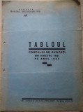 Tabloul Corpului de Avocați din județul Iași pe anul 1935