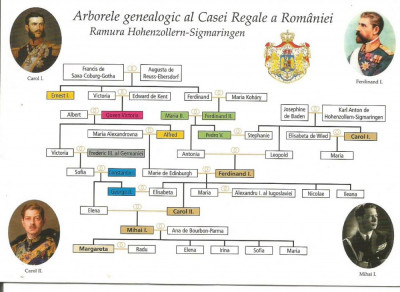 (A)carte postala(ilustrata)-CASA REGALA A ROMANIEI -Arborele genealogic foto