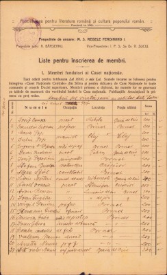 HST A1848 Listă membri 1923 ASTRA despărțăm&amp;acirc;ntul Brad Hunedoara foto