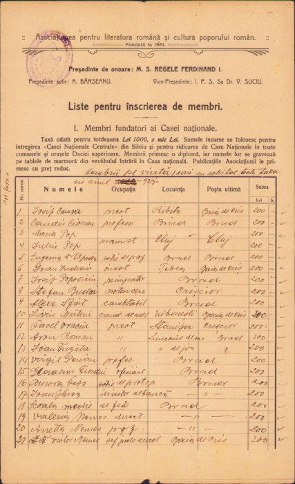 HST A1848 Listă membri 1923 ASTRA despărțăm&acirc;ntul Brad Hunedoara