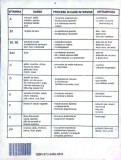 Manual de Biologie clasa a XI-a B1 - Ioana Ariniș, Editura Sigma