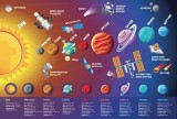 Puzzle 240 piese - Solar System | ROOVI