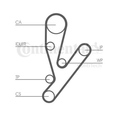 Kit distributie Contitech CT1148K1 foto