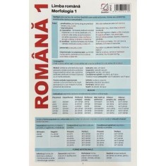 Plansa Romana 1. Limba romana: Morfologia 1