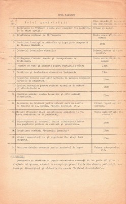 A3610N Program de activitate pe anul 1941/1942, pe luni, Prefectura Tecuci către primării, aprobat prin semnătură olografă de prefect foto