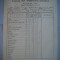HOPCT DOCUMENT VECHI NR 401 SCOALA PRIMARA MIXTA RADAUTI 1947 JUD SUCEAVA