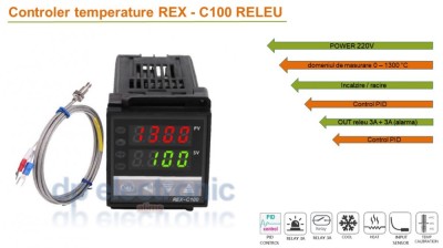 Termostat electronic Controler temperatura PID 0-400 C REX C100 FK02 M*AN foto