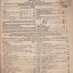 MONITORUL OFICIAL - PARTEA I a LEGI DECRETE, 1943, Nr.152
