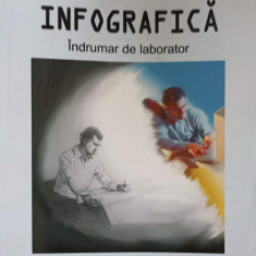 INFOGRAFICA, INDRUMATOR DE LABORATOR-A. SLONOVSCHI, A.A. ANGHEL, I. ANTONESCU