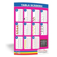 Tabla scaderii ? plansa tematica 50?70 foto