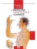 Cumpara ieftin Concepte-cheie din medicina traditionala chineza. Volumul II/***