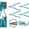 Set clesti pentru sigurante Total - 4 buc - 5/125mm