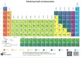 Plansa Tabelul periodic al elementelor