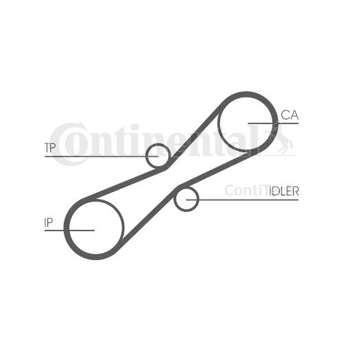 Kit distributie Contitech CT791K1