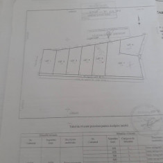 Teren Intravilan Barnova 1000m2