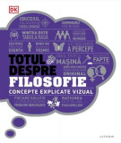 Totul despre filosofie. Concepte explicate vizual - Hardcover - *** - Litera