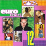 Various - VIVA Eurochart 12'2001, CD