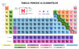 Autocolant Tabelul Periodic al Elementelor