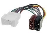 Adaptor ISO pentru Dacia și Renault 4CARMEDIA - Conectivitate Auto Rapidă