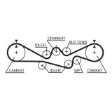 GATES 5537XS PowerGrip&reg; Curea de distributie