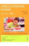 Romana - Clasa 5 - Caiet de lucru structurat pe domenii - Ramona Raducanu, Larisa Kozak, Codruta Braun, Auxiliare scolare