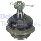 Delphi Articulatie sarcina/ghidare