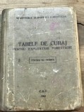U. CRT Interbelica - Tabel de cubaj