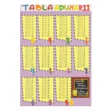 Tabla adunarii + Tabla scaderii