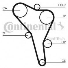 Set curea de distributie VW VENTO (1H2) (1991 - 1998) CONTITECH CT867K2 foto