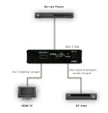 Adaptor HDMI audio Extractor convertor la SPDIF AU-11SA decodor to 7.1 analog