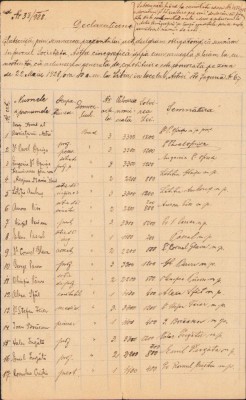 A2024 Declarația de constituire ASTRA Cinegrafică, 1928 foto