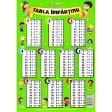 Cumpara ieftin Tabla impartirii