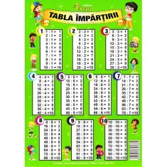 Tabla impartirii foto