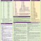 German Grammar: Quickstudy Laminated Reference Guide