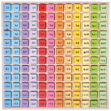 Tabla inmultirilor foto
