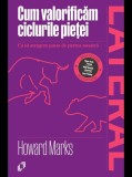 Cum valorificam ciclurile pietei - Pilot Books