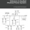 Calculation of Critical Distance in Faulted Meshed Power System
